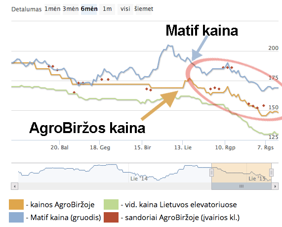 ab-vs-matif-vč