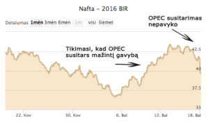 opec